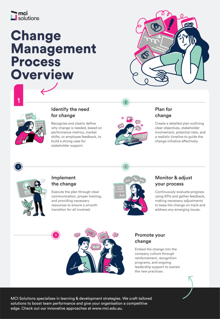 Everything You Need to Know about The Change Management Process